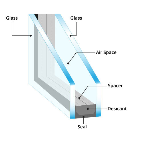 Why Do Double Pane Windows Fail?